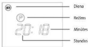 Concept KS4000 - GAIDSTAVES REZIMS - 1