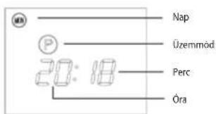 Concept KS4000 - KESZENLETI UZEMMOD - 1