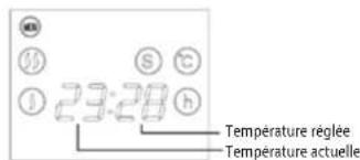 Concept KS4000 - MODE DE FONCTIONNEMENT - 3