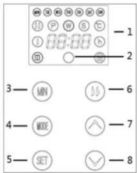 Concept KS4000 - OBSLUGA - 1