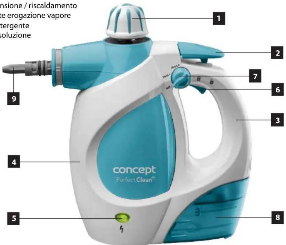 Concept Perfect Clean CP1010 - DESCRIZIONE DEL PRODOTTO - 1
