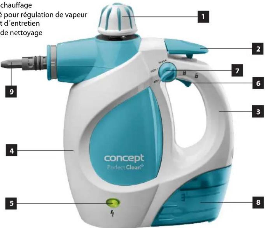 Concept Perfect Clean CP1010 - DESCRIPTION DU PRODUIT - 1
