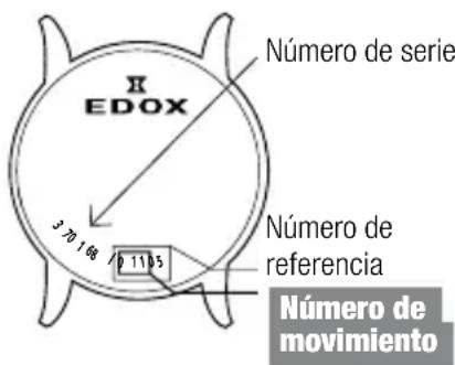 Edox ChronorallyS Day Date 843013NCVNNV - INSTRUCCIONES DE USO, CÓMOSUAR SU MANUAL: - 1