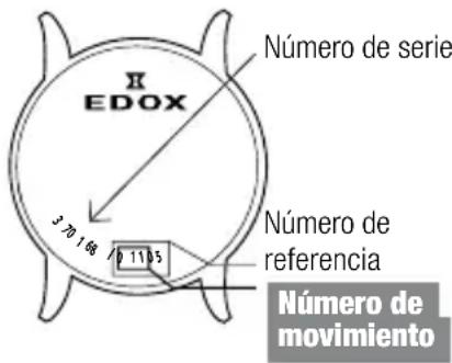 Edox Les Vauberts Annual Calendar 401013MNIN - INSTRUCCIONES DE USO, CÓMO USAR SU MANUAL: - 1