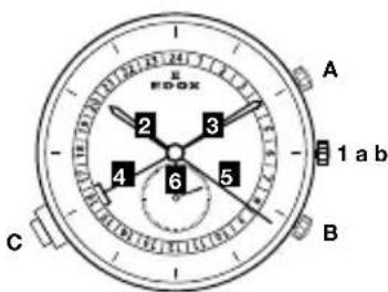 Edox Les Vauberts Annual Calendar 401013MNIN - Механизм 07 - 1