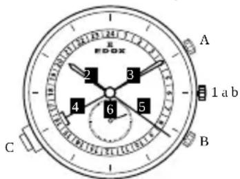 Edox Les Bémonts Moon Phase Complication 400023BUIN - Réglage de la date et de l'heure - 1