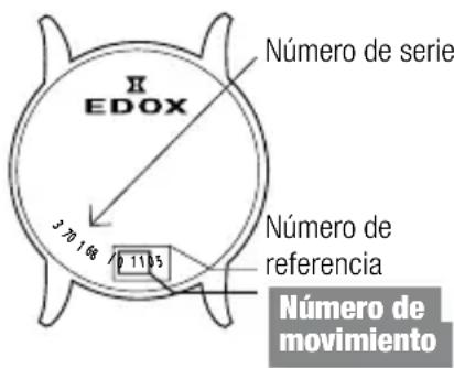 Edox Chronorally Chronograph 1030237NJNOJ3 - INSTRUCCIONES DE USO, CÓMOSUAR SU MANUAL: - 1
