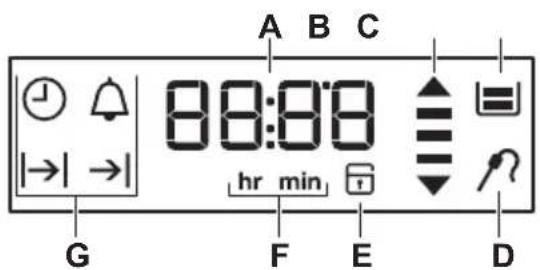 ARTHUR MARTIN AKM3402PAX - Display - 1