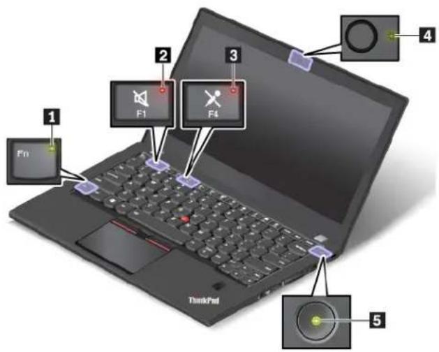 LENOVO Thinkpad X270 - Voyants d'etat - 1
