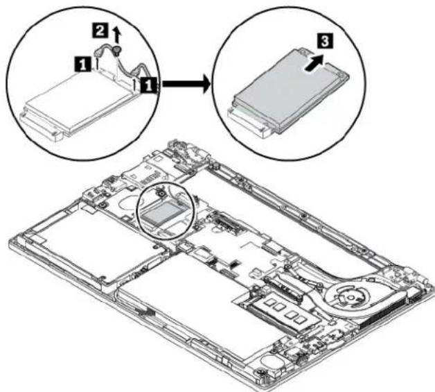 LENOVO Thinkpad X270 - Remplacement de la carte de réseau etendu (WAN) sans fil - 1