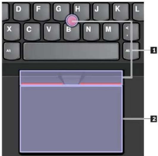 LENOVO Thinkpad X270 - Présentation du dispositif de pointage ThinkPad - 1