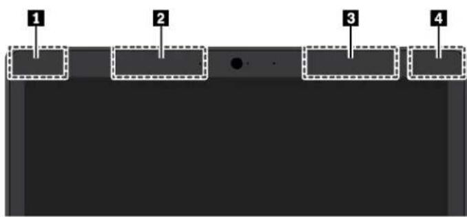 LENOVO Thinkpad X270 - Localisation des antennes sans fil UltraConnect - 1