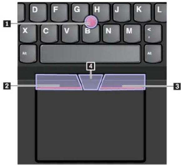 LENOVO Thinkpad X270 - Utilisation du dispositif de pointage TrackPoint - 1