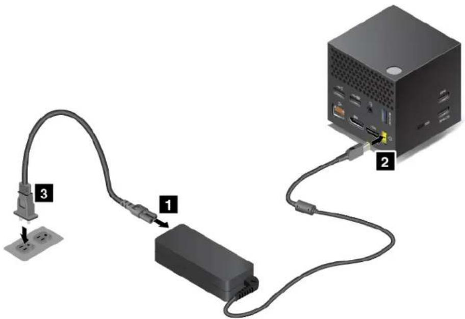 LENOVO Thinkpad X270 - Configuration de la ThinkPad WiGig Dock - 1