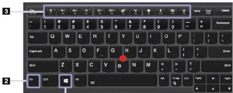 LENOVO Thinkpad X270 - Utilisation des touches spéciales - 1