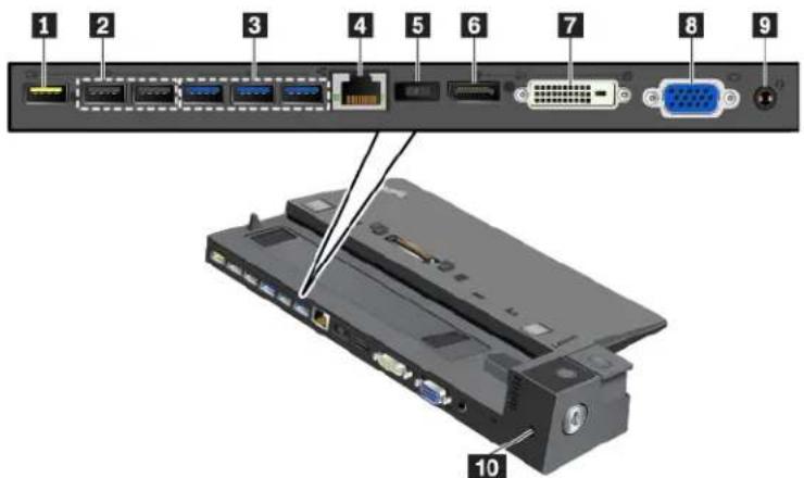 LENOVO Thinkpad X270 - ThinkPad Pro Dock - 2