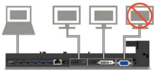 LENOVO Thinkpad X270 - Directives sur la connexion de plusieurs écrans externes à la station d'accueil - 5