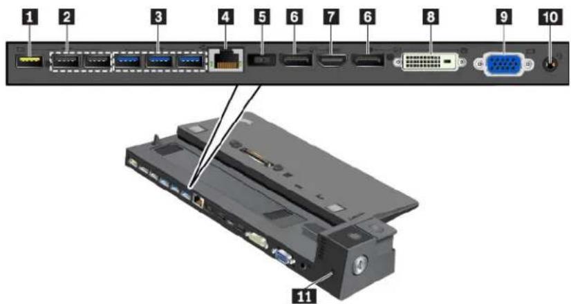 LENOVO Thinkpad X270 - ThinkPad Ultra Dock - 2