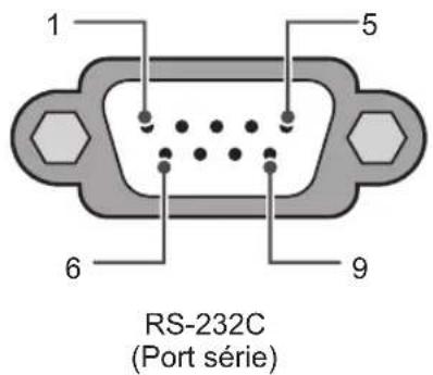 LG 55UK6470PLC - Ordinateur client Configurations RS-232C - 1