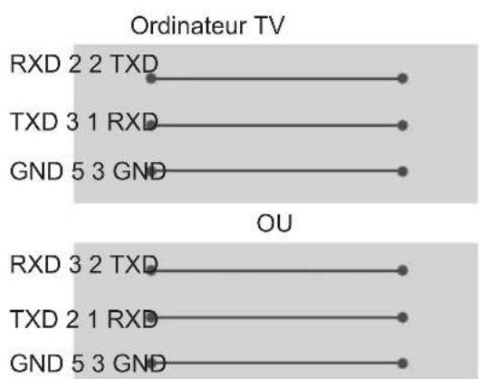 LG 55UK6470PLC - Ordinateur client Configurations RS-232C - 2