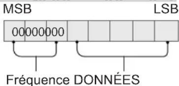 LG 55UK6470PLC - Mappage de données réelles (données hexadécimales → données décimales) - 1