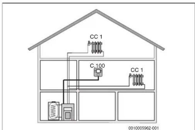 ELM LEBLANC CW 100 - Systèmes de chauffage avec un C 100 - 1