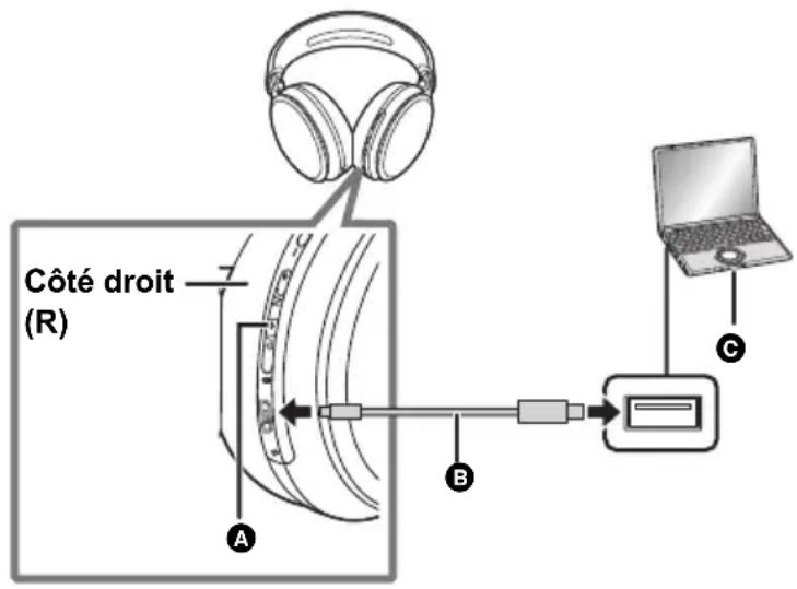 PANASONIC RPHD605N - Connectez cet apparéil à un ordinateur à l'aide du cable de recharge USB. - 1