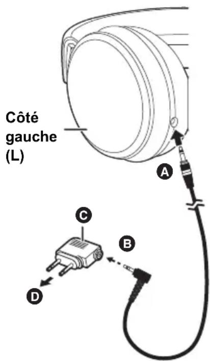 PANASONIC RPHD605N - Utilisation du cable amovible (fourni) - 1