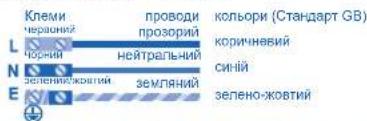 PANASONIC CSPC7GKD - УМОВИ ЕКСПЛУАТАЦІЇ - 1