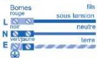 PANASONIC CSPC7GKD - CONDITION D'UTILISATION - 1