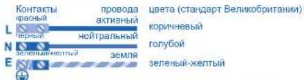 PANASONIC CSPC7GKD - Жизнь (эксплуатация в течение нескольких лет) - 1