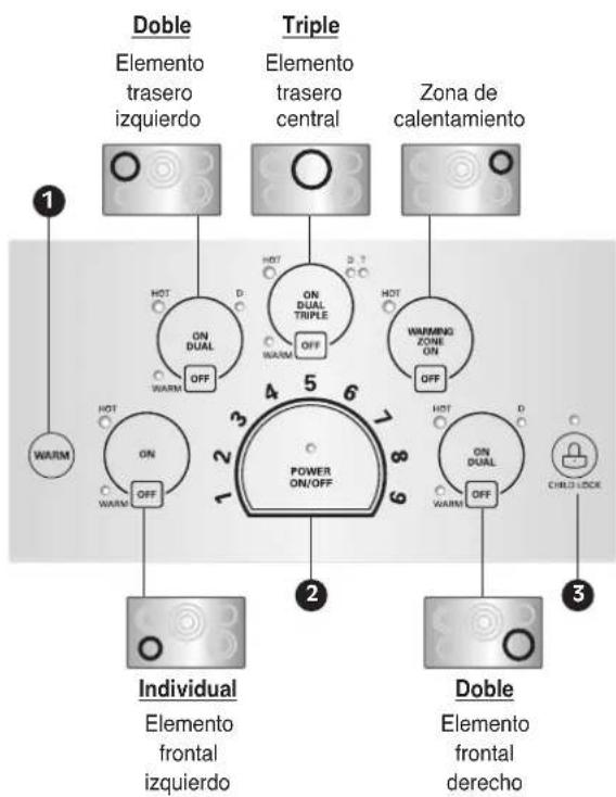 LG LCE3610SB - UBICACIONES DE ELEMENTOS DE SUPERFICIE Y CONTROLES - 2