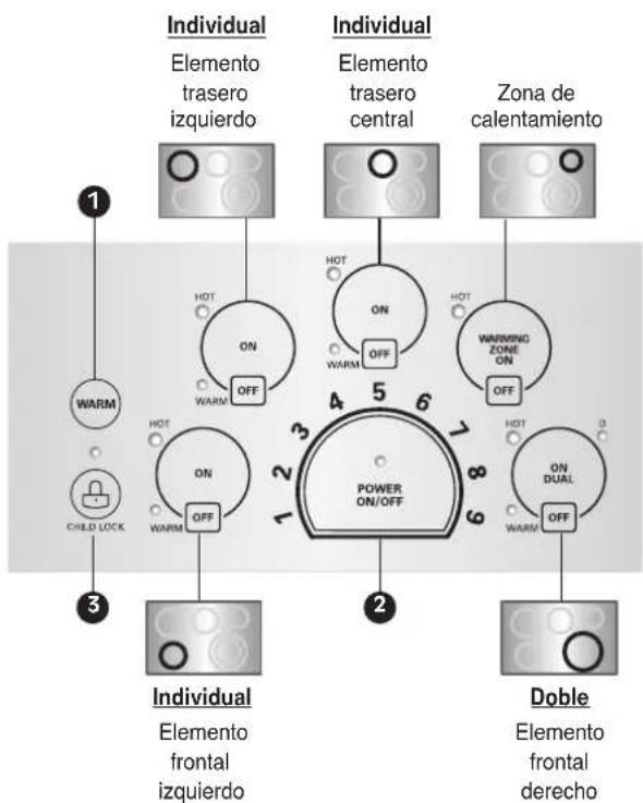 LG LCE3610SB - UBICACIONES DE ELEMENTOS DE SUPERFICIE Y CONTROLES - 1