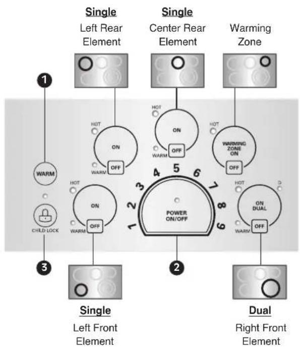 LG LCE3610SB - LOCATIONS OF SURFACE ELEMENTS AND CONTROLS - 1