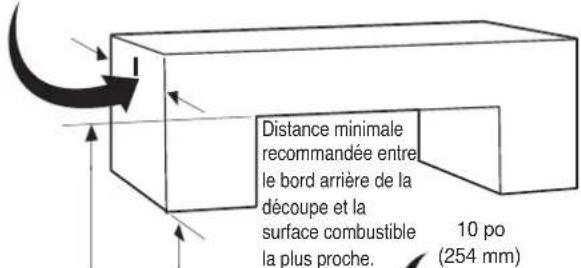 LG LCE3610SB - Dimensions et espaces - 1