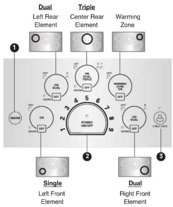 LG LCE3610SB - LOCATIONS OF SURFACE ELEMENTS AND CONTROLS - 2