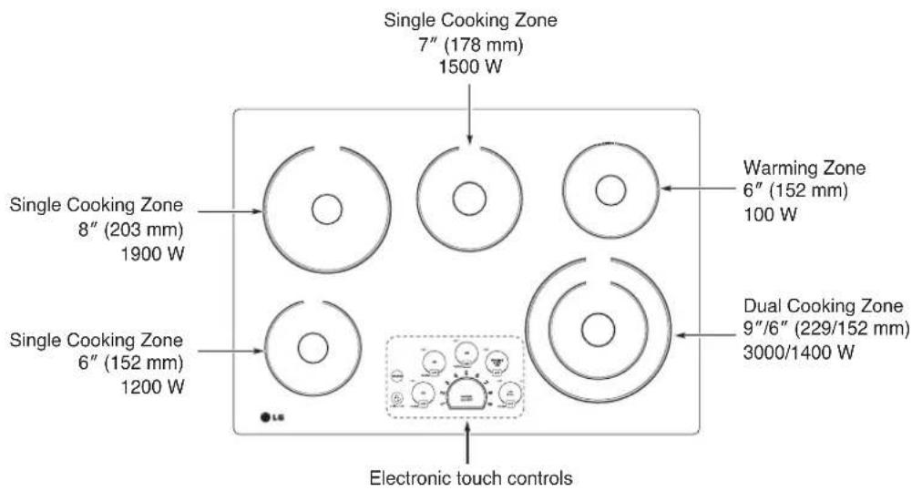 LG LCE3610SB - PArts AnD FeAtureS of your cooKtoP - 1