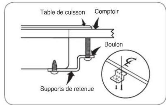 LG LCE3610SB - Installation de la TABLE de cuisson (suite) - 2