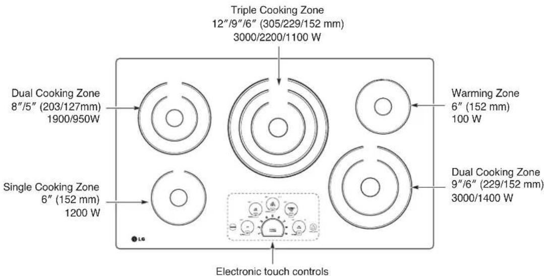 LG LCE3610SB - PArts AnD FeAtureS of your cooKtoP - 2