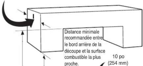 LG LCE3610SB - Dimensions et espaces - 1