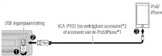 KENWOOD KMMBT206 - Beschikbare programmatypes voor[PTY SEARCH] - 2