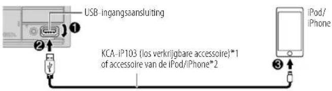 KENWOOD DPXM3200BT - USB/iPod - 2