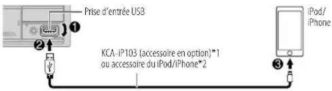 KENWOOD DPXM3200BT - USB/iPod - 2