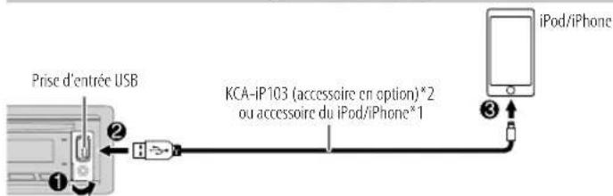 KENWOOD KDCBT440U - CD/USB/iPod - 3