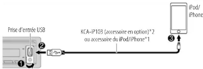 KENWOOD KDCBT640U - Connectez un iPod/iPhone - 1