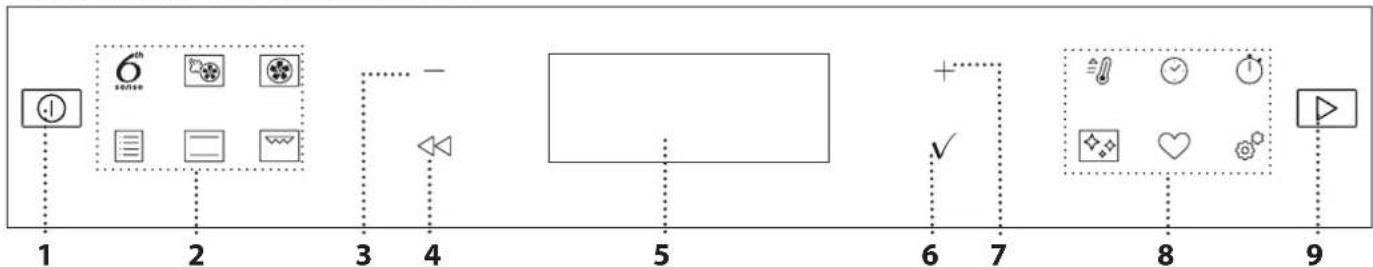 WHIRLPOOL SMO 658CNE - BESCHREIBUNG DES BEDIENFELDES - 1