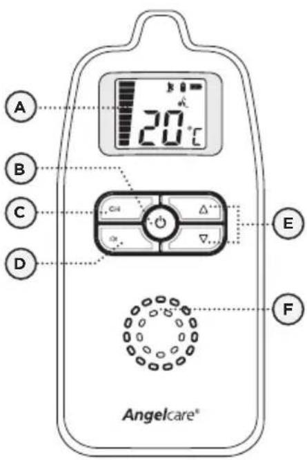 ANGELCARE AC423D - EMPFÄNGER: - 1
