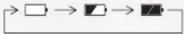 ANGELCARE AC423D - Battery Level icon: - 4