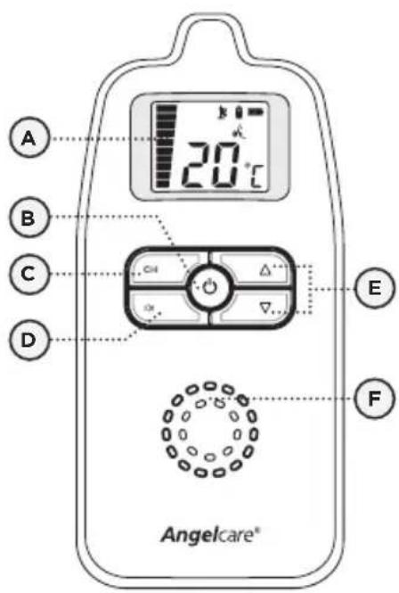 ANGELCARE AC423D - PARENT UNIT: - 1