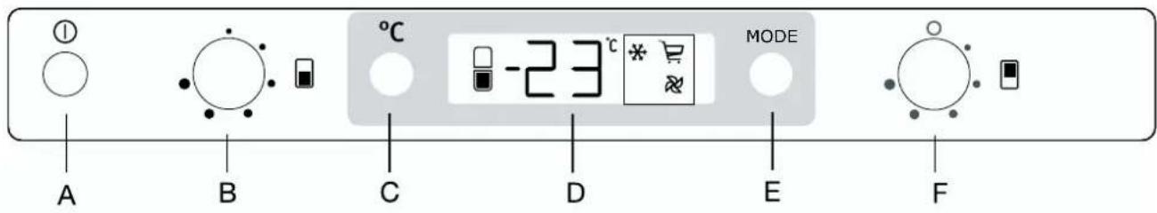 ELECTROLUX ERN29850 - Bedieningspaneel - 1